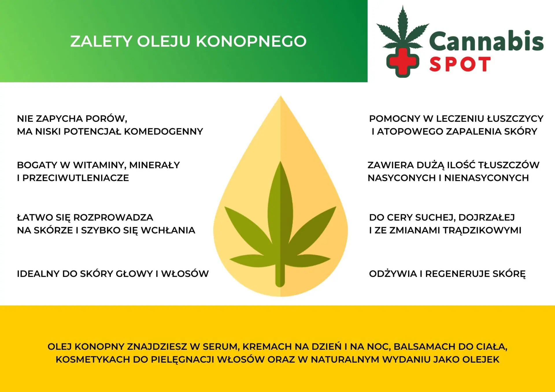 KOSMETYKI KONOPNE cannaderm india manaya