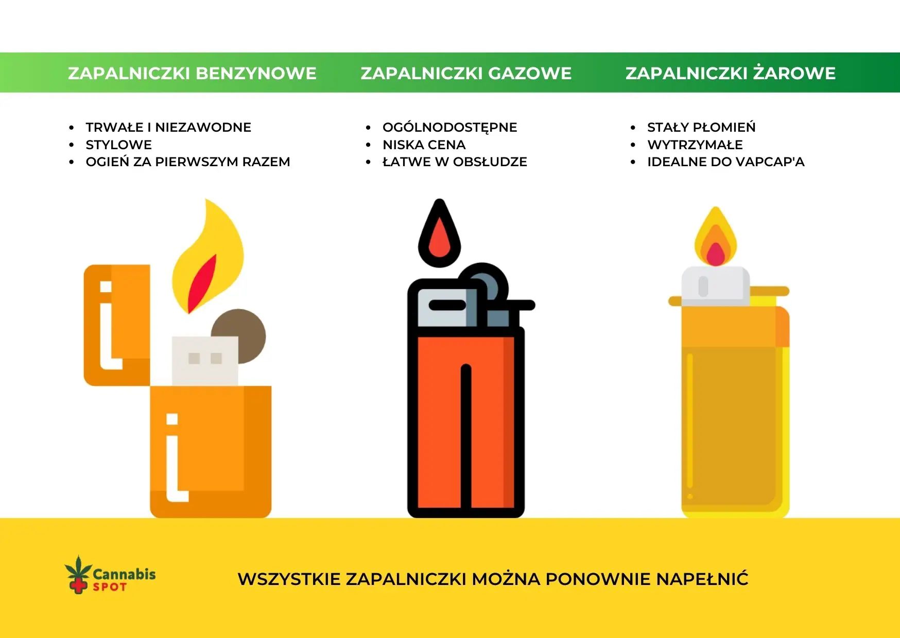 Zapalniczka clipper gazowa żarowa benzynowa